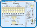 SisProd - Sistema de Formulação e Controle de Produção